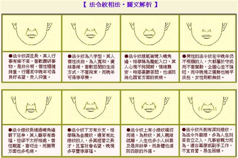 法令紋面相男|【法令紋面相男】男人的法令紋，藏著人生秘密！面相圖解一覽無。